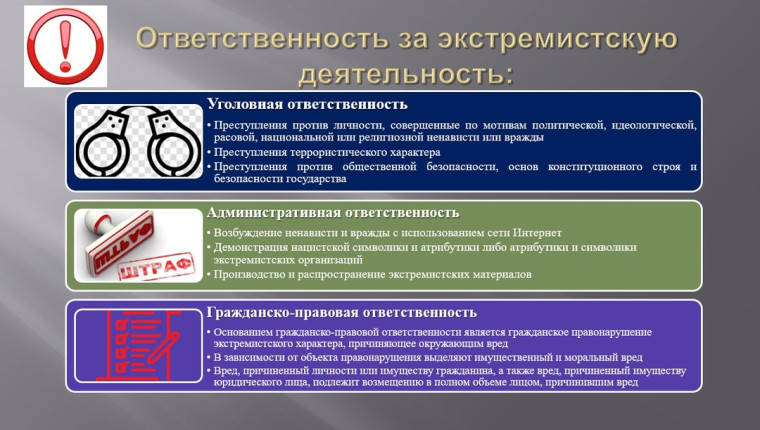 Ответственность за распространение информации экстремистской направленности и террористического характера.